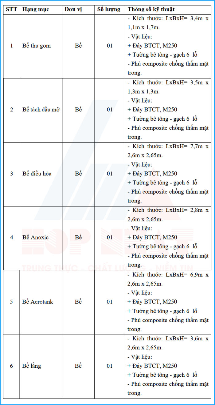 Thông số kỹ thuật hệ thống xử lý nước thải 150m3/ngày