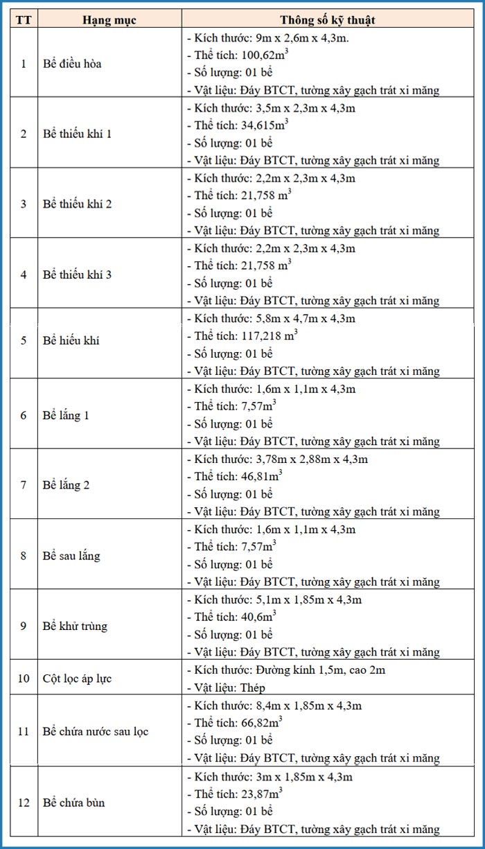 Thông số kỹ thuật các bể trong hệ thống xử lý nước thải